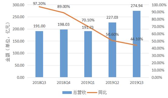 美团就这样活成了王兴两年前最讨厌的样子