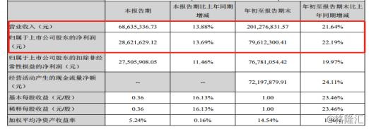 口腔医疗行业持续高增长，千亿市场规模迎来高光时刻