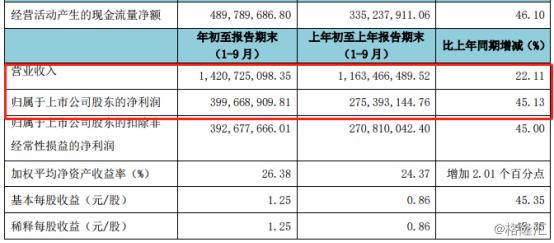 口腔医疗行业持续高增长，千亿市场规模迎来高光时刻