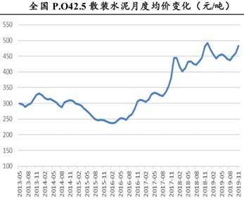 2019年水泥板块回顾：质疑中坚定上行，强势行情或继续演绎