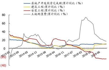 2019年水泥板块回顾：质疑中坚定上行，强势行情或继续演绎