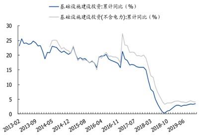 2019年水泥板块回顾：质疑中坚定上行，强势行情或继续演绎