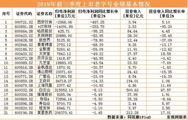 仅10%生存良好 西安饮食等老字号防“老化”迫在眉睫