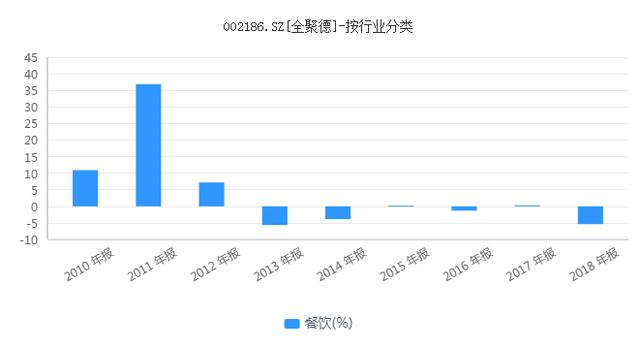 仅10%生存良好 西安饮食等老字号防“老化”迫在眉睫