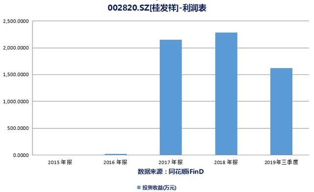 仅10%生存良好 西安饮食等老字号防“老化”迫在眉睫