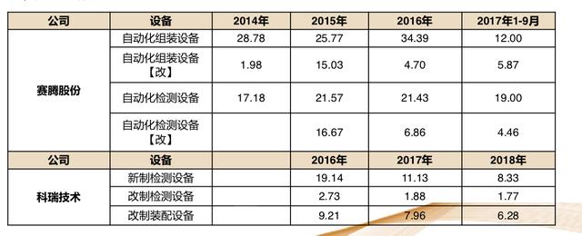 明年是5G换机潮，苹果销量预期向好，此股受益