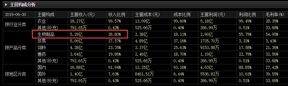 5分钟大跌9%！中牧股份引发布病导致上百人感染，3.15万股民踩雷