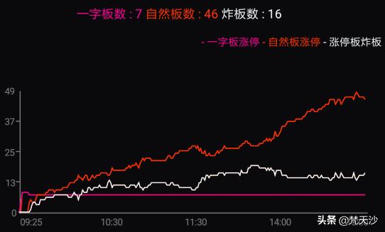 大指数如预期走强，周五注意几个看点