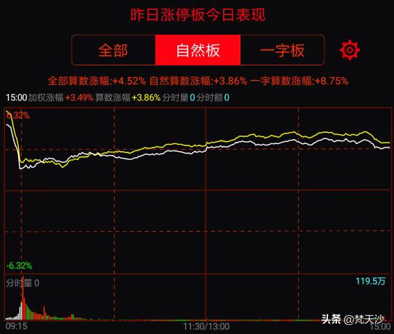 大指数如预期走强，周五注意几个看点