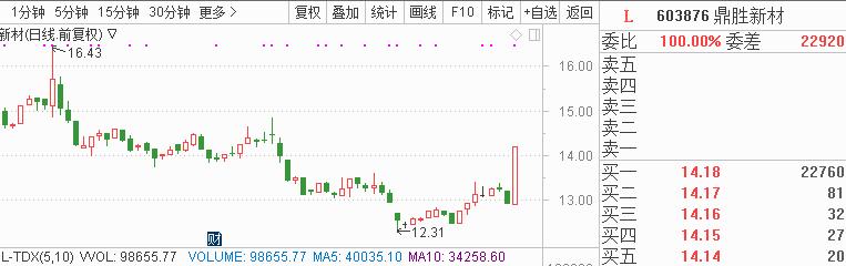 姚老板搅局江湖！8年来宝能系进出上市公司超120家 这些A股望拉升