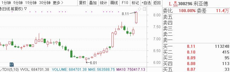 姚老板搅局江湖！8年来宝能系进出上市公司超120家 这些A股望拉升