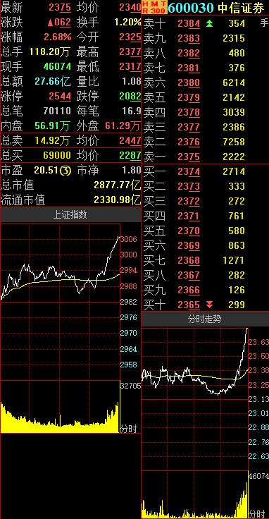 中信证券：发行股份购买广州证券100%事项获得证监会核准