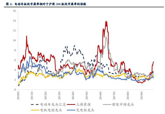 吴俊琛：新能源炒作的正确姿势！否极泰来的一个低位行业（附股）