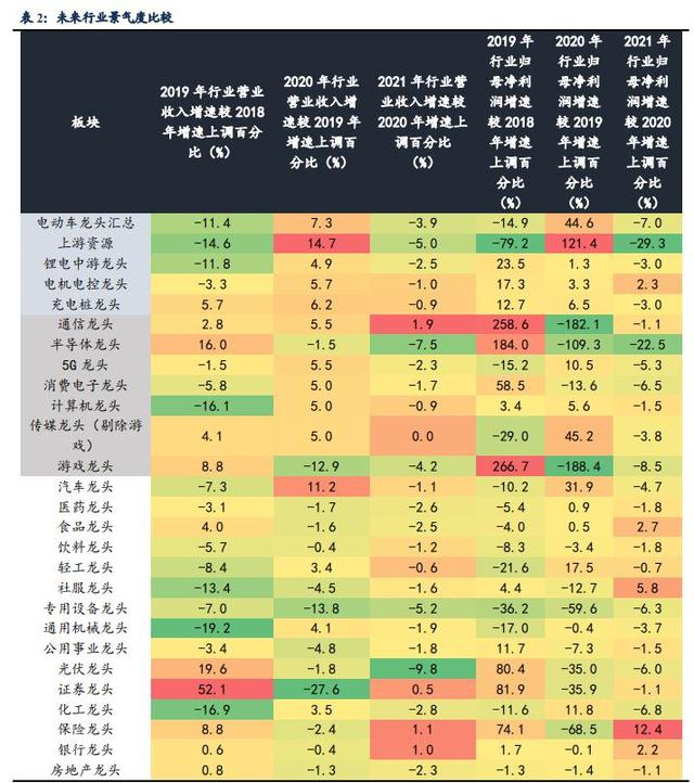 吴俊琛：新能源炒作的正确姿势！否极泰来的一个低位行业（附股）