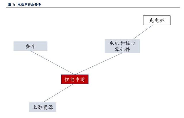 吴俊琛：新能源炒作的正确姿势！否极泰来的一个低位行业（附股）