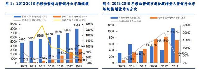 吴俊琛：新能源炒作的正确姿势！否极泰来的一个低位行业（附股）