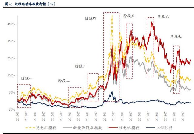 吴俊琛：新能源炒作的正确姿势！否极泰来的一个低位行业（附股）