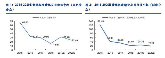 吴俊琛：新能源炒作的正确姿势！否极泰来的一个低位行业（附股）