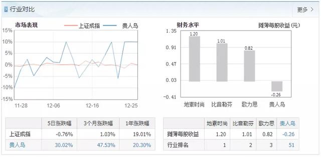 关店2800多家，市值蒸发超90%，昔日鞋王贵人鸟折翼何处？