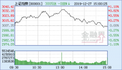 沪指突破5100点