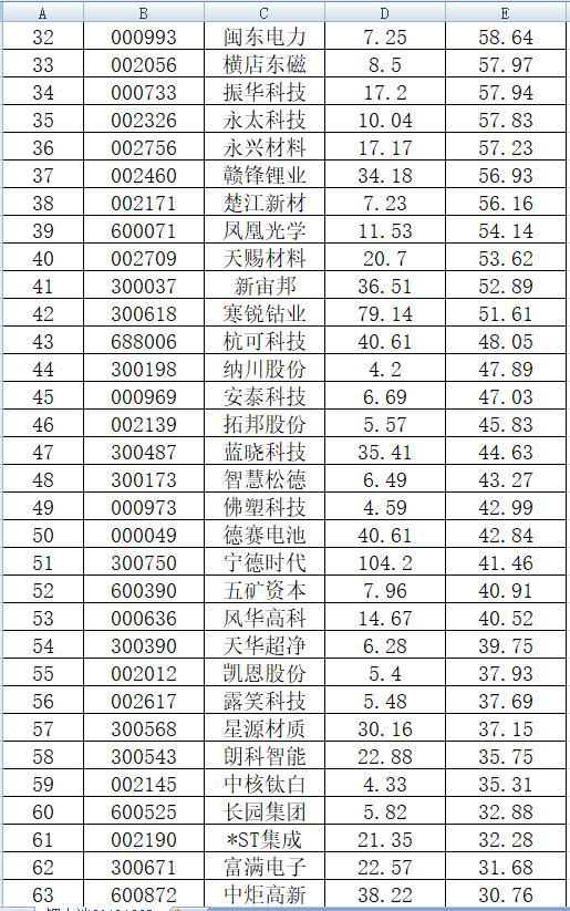 年初至今涨幅排行！189只锂电池概念股，这7只趋势股走势漂亮