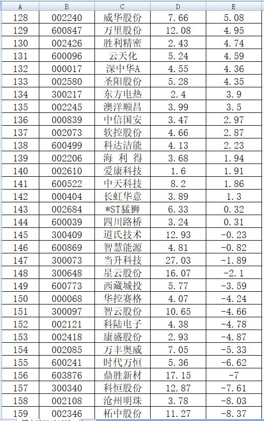 年初至今涨幅排行！189只锂电池概念股，这7只趋势股走势漂亮