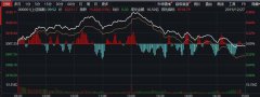 沪指守住3000点，ST百特18连涨停，李大霄：我被误解最深