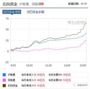 无惧大盘回调！这两板块将上演跨年行情