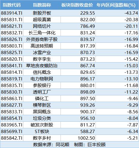 A股涨幅挺进全球前三 这五大板块存暴利机会