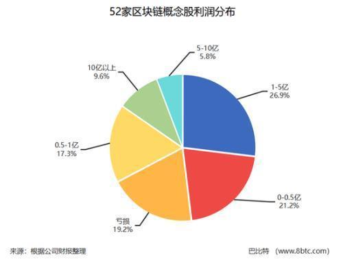 区块链概念股有哪些？