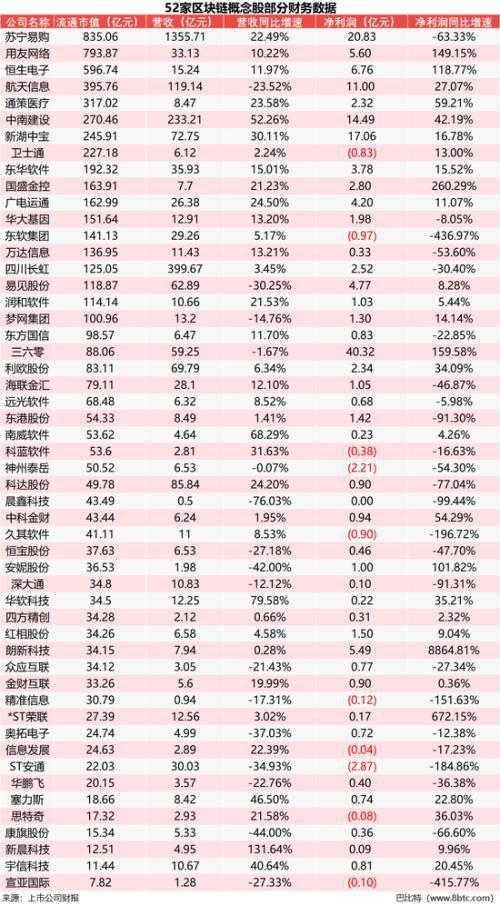 区块链概念股有哪些？