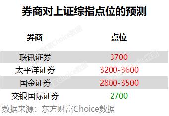 2020：牛字当头，3700点在望？