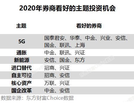 2020：牛字当头，3700点在望？