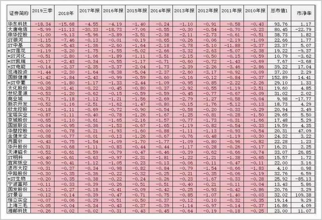 2019退市公司众生相：有100个情人的后台倒了，他带着70亿跑了