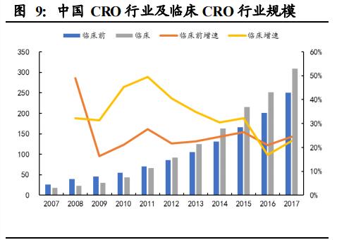 行业观察 | 个股平均翻5倍！来了解一下这个细分医疗板块