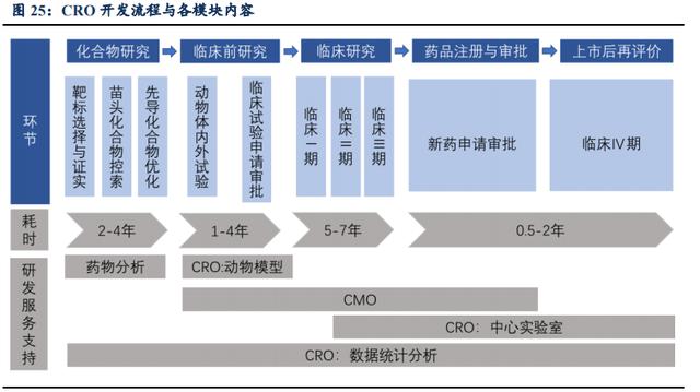 行业观察 | 个股平均翻5倍！来了解一下这个细分医疗板块