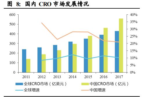 行业观察 | 个股平均翻5倍！来了解一下这个细分医疗板块