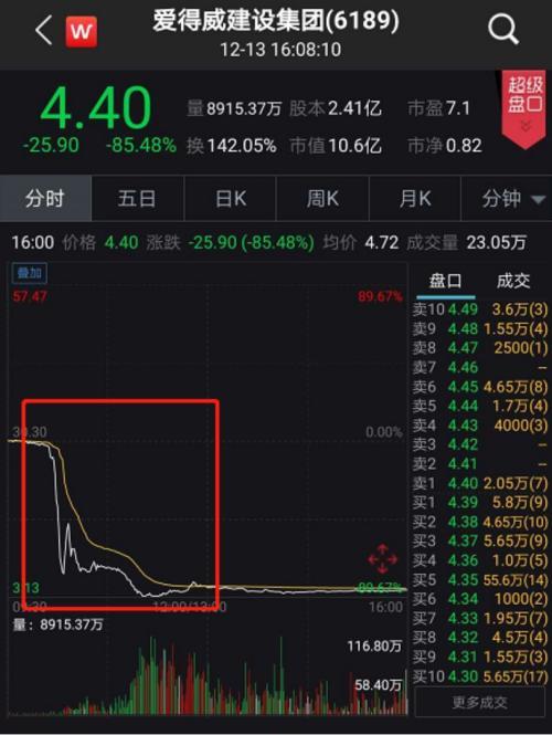 800亿“灰飞烟灭”！2019闪崩惨案：最狠暴跌98% 仅用不到一小时