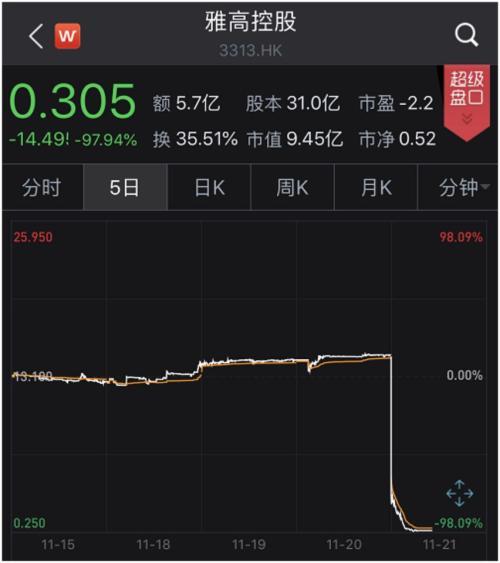 800亿“灰飞烟灭”！2019闪崩惨案：最狠暴跌98% 仅用不到一小时