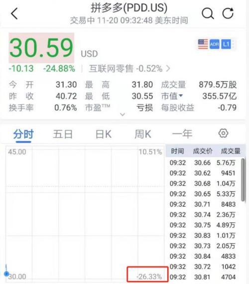 800亿“灰飞烟灭”！2019闪崩惨案：最狠暴跌98% 仅用不到一小时