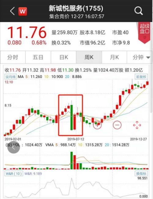 800亿“灰飞烟灭”！2019闪崩惨案：最狠暴跌98% 仅用不到一小时