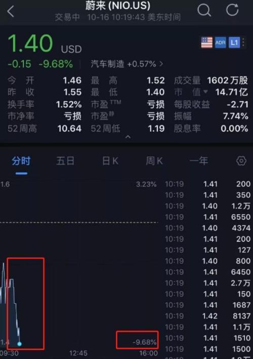 800亿“灰飞烟灭”！2019闪崩惨案：最狠暴跌98% 仅用不到一小时