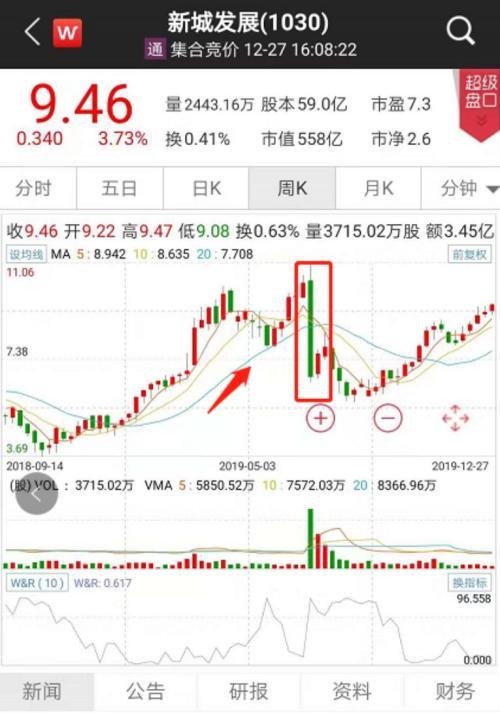 800亿“灰飞烟灭”！2019闪崩惨案：最狠暴跌98% 仅用不到一小时