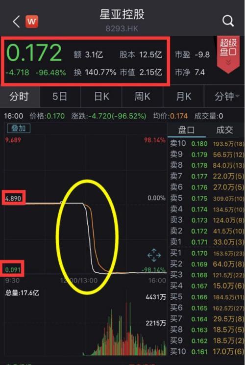 800亿“灰飞烟灭”！2019闪崩惨案：最狠暴跌98% 仅用不到一小时