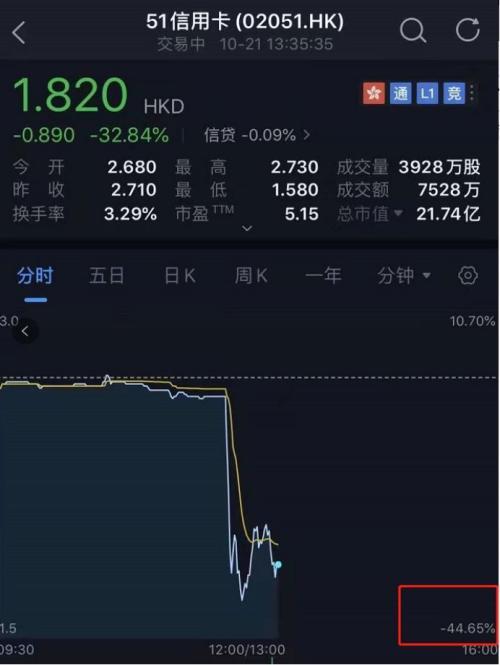 800亿“灰飞烟灭”！2019闪崩惨案：最狠暴跌98% 仅用不到一小时