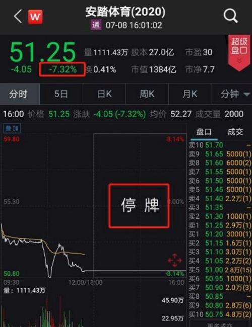 800亿“灰飞烟灭”！2019闪崩惨案：最狠暴跌98% 仅用不到一小时