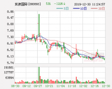 东凌粮油剥离主业自救,获国家队关注