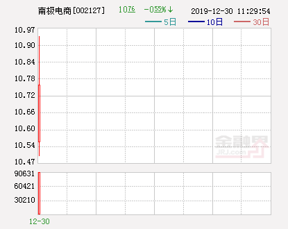 新民科技1.12亿元增资新民纺织