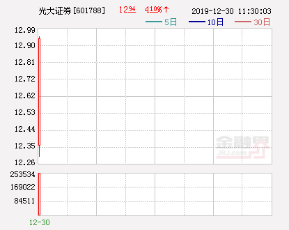 光大证券“816事件”纠纷案一审被判赔偿33703元