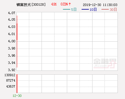 [互动]锦富新材：三星显示的背光模组主要供应商